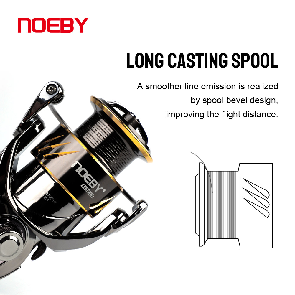 Noeby Fishing Reel Spinning 25 - Abu Garcia Reel Max review and price
