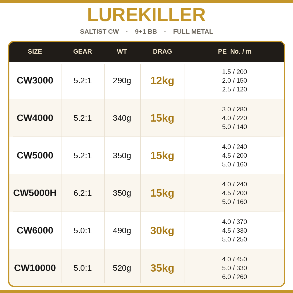 Lurekiller Saltist CW Full Met - Surf Reel review and price